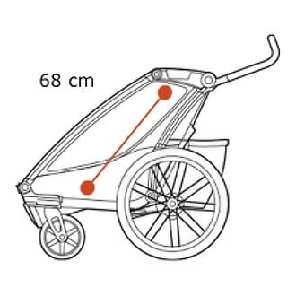 Thule Chariot Sport 2 Height
