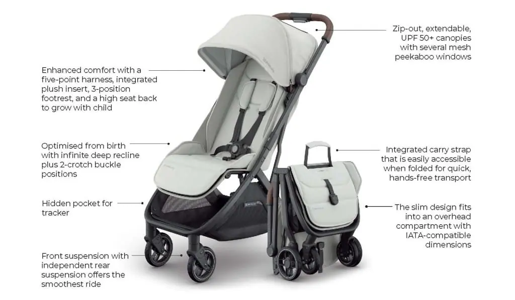 Minu Stroller Uppababy Minu Dimensions UPPAbaby MINU V2 Stroller