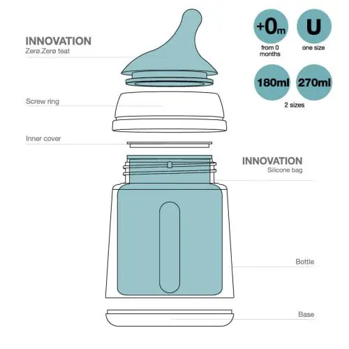 Suavinex Zero Zero Anti Colic Bottle Innovation Suavinex Zero Zero Anti Colic Bottle Innovation