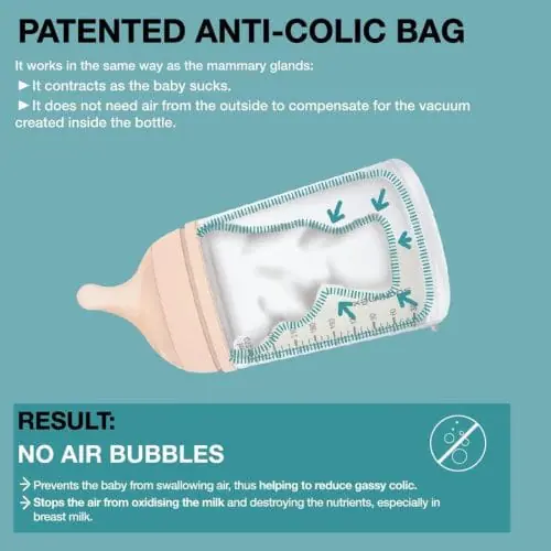 Suavinex Zero Zero New Born Starter Set 0m+ Anti Colic Bag Suavinex Zero Zero New Born Starter Set 0m+ Anti Colic Bag