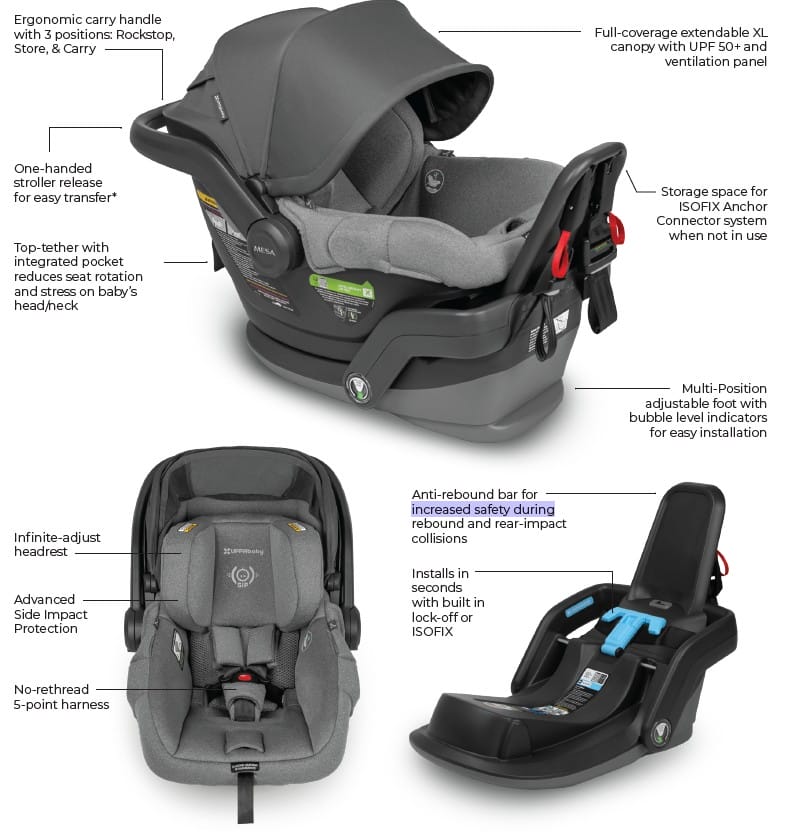 Uppababy Mesa Baby Capsule Features