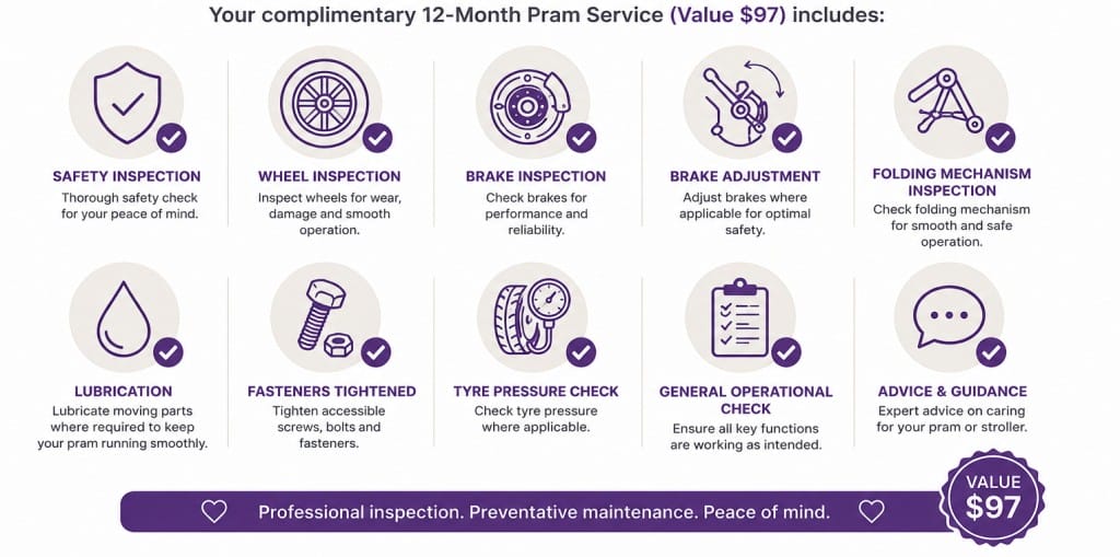 What's included in the Bubs n Grubs Pram Care Promise including a complimentary 12-month pram service with safety inspection, preventative maintenance and professional pram checks valued at $97.