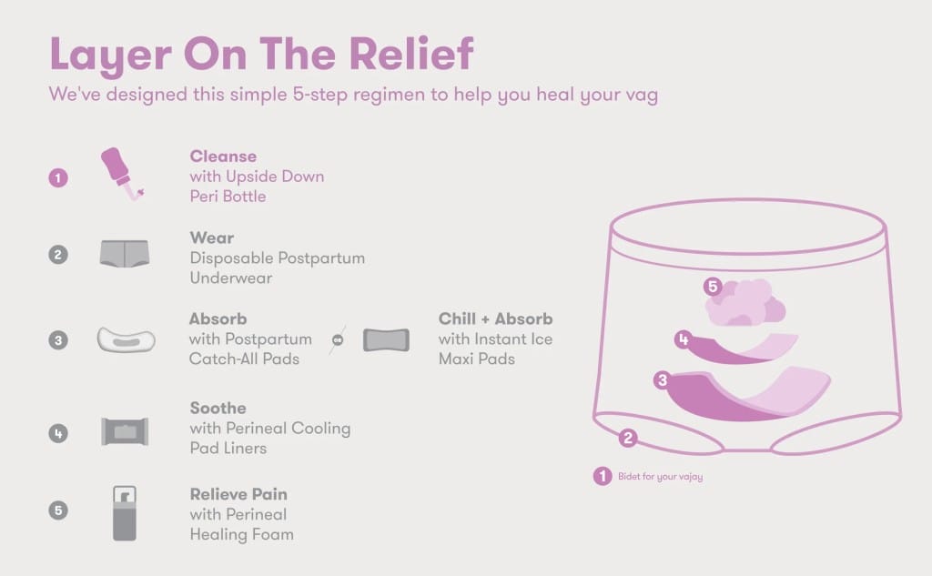 Frida Mom Postpartum Recovery Kit System